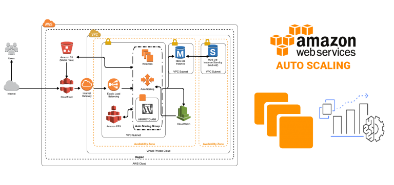 AWS Auto Scaling - 10 Things To Consider And Best Practises To Follow