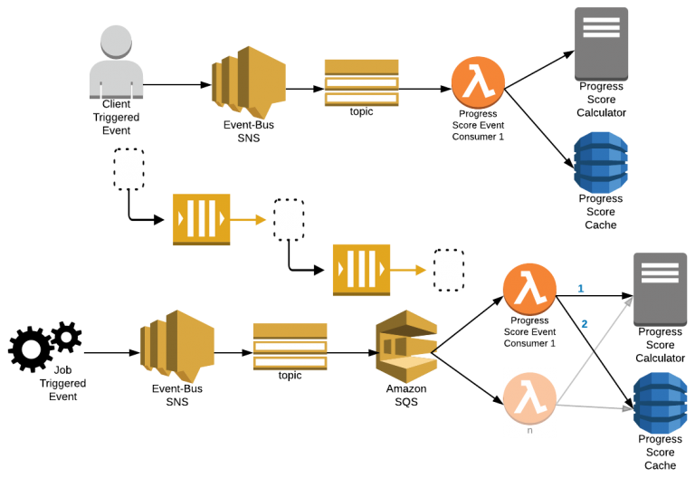 aws sqs message example