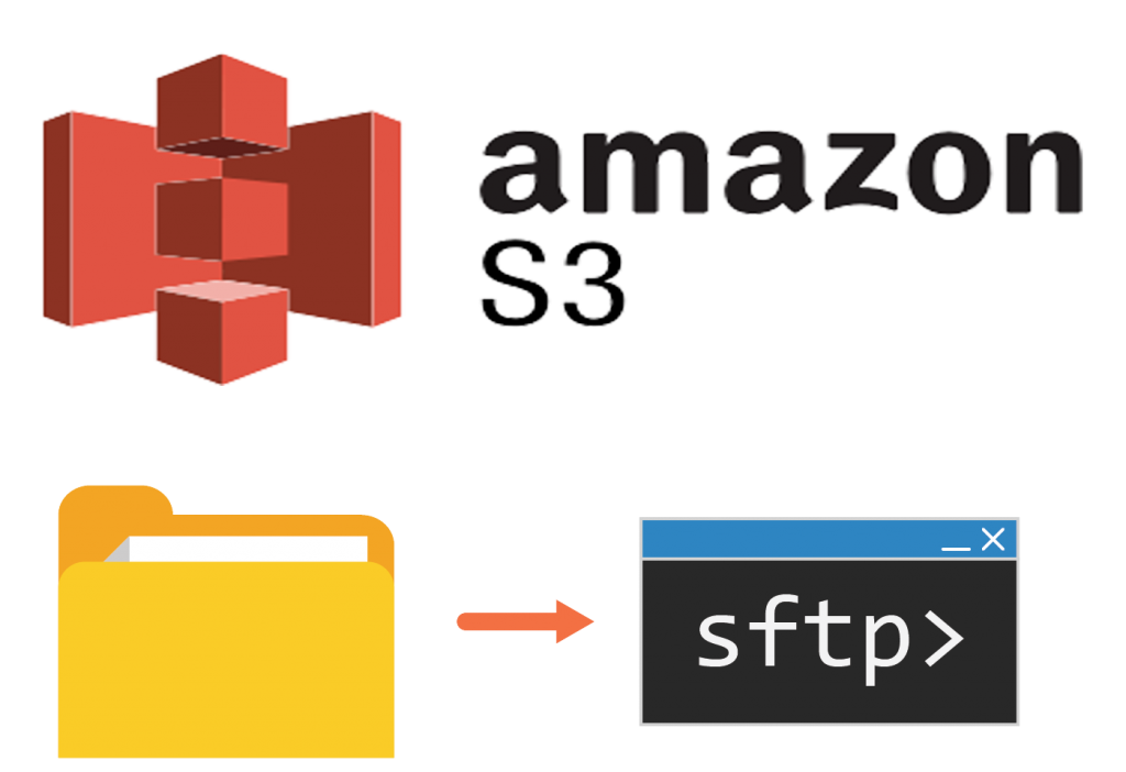 how-to-connect-to-s3-bucket-using-sftp-aws-ps