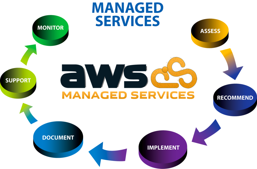 aws-ps-managed-services-partner-aws-ps